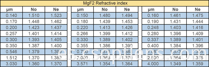 MgF2 refractive index